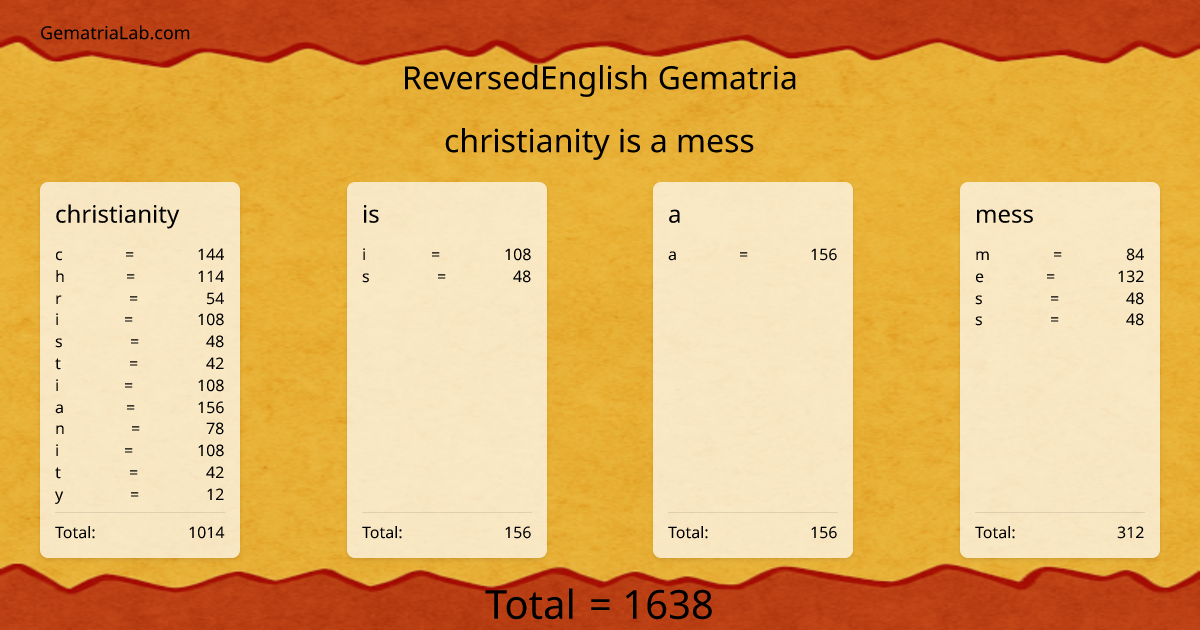 christianity is a mess in reversedEnglish Gematria
